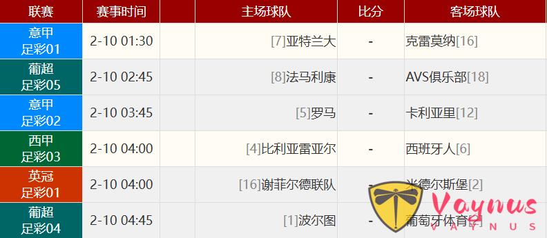 利物浦主場不敵曼城；皇馬2比0巴倫西亞；馬競0比1貝蒂斯；拜仁大勝霍芬海姆！