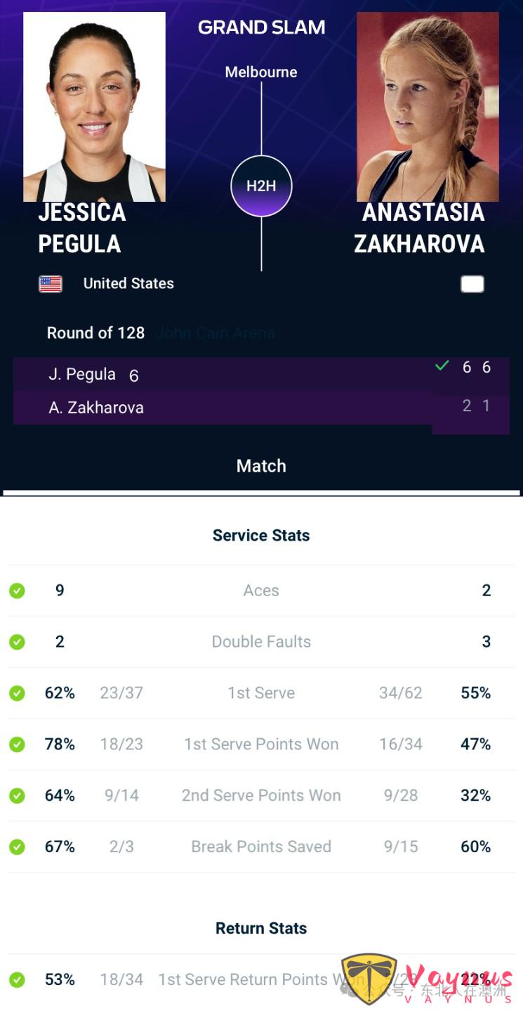 2026年澳网公开赛之-杰西卡·佩古拉2026年澳网女单比赛中的赛场成绩总结