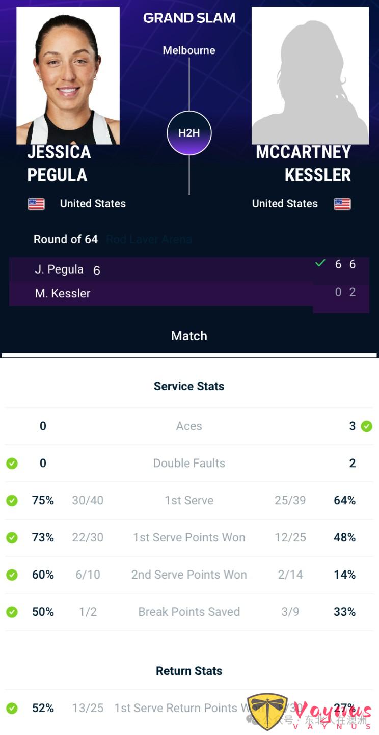 2026年澳网公开赛之-杰西卡·佩古拉2026年澳网女单比赛中的赛场成绩总结