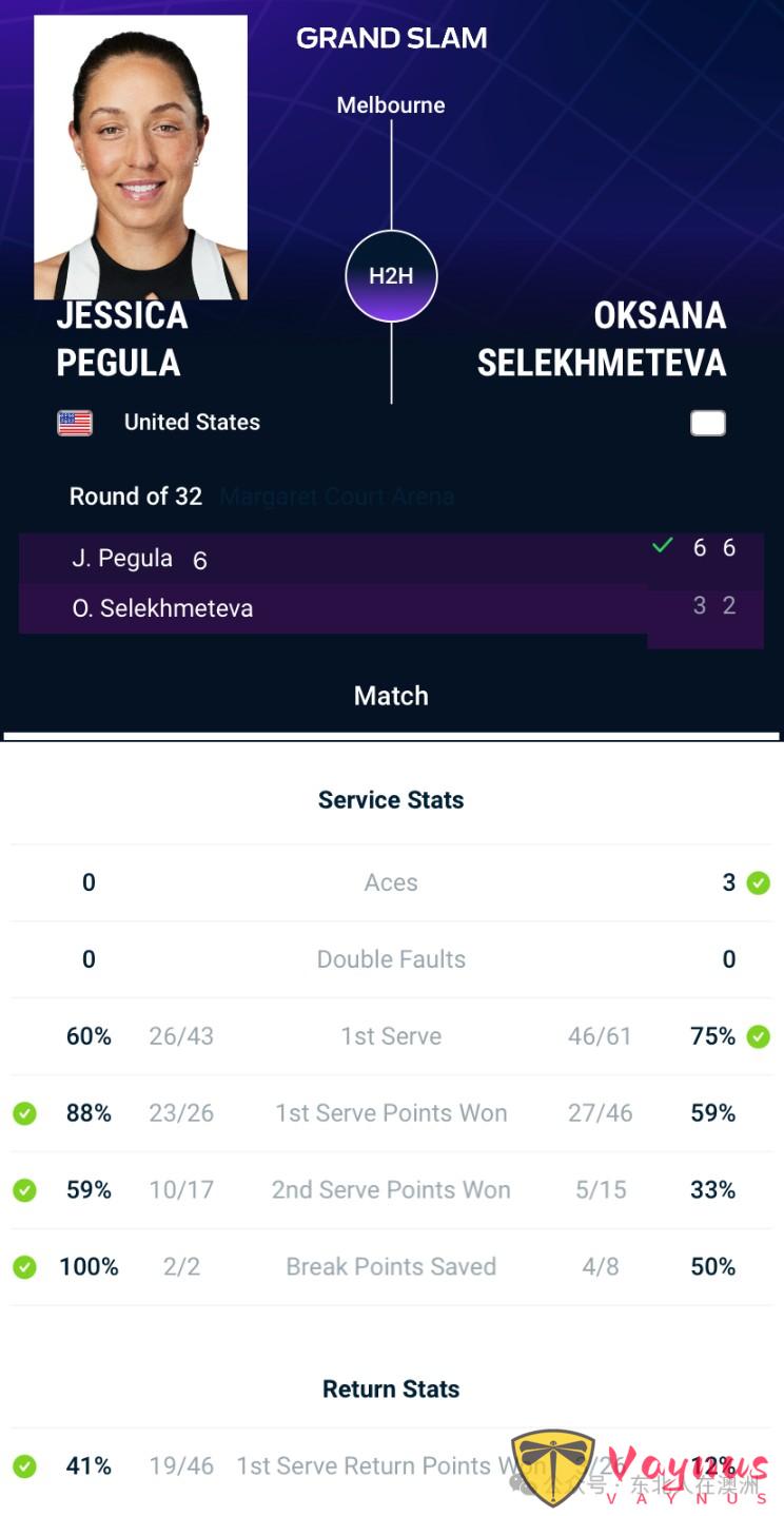 2026年澳网公开赛之-杰西卡·佩古拉2026年澳网女单比赛中的赛场成绩总结
