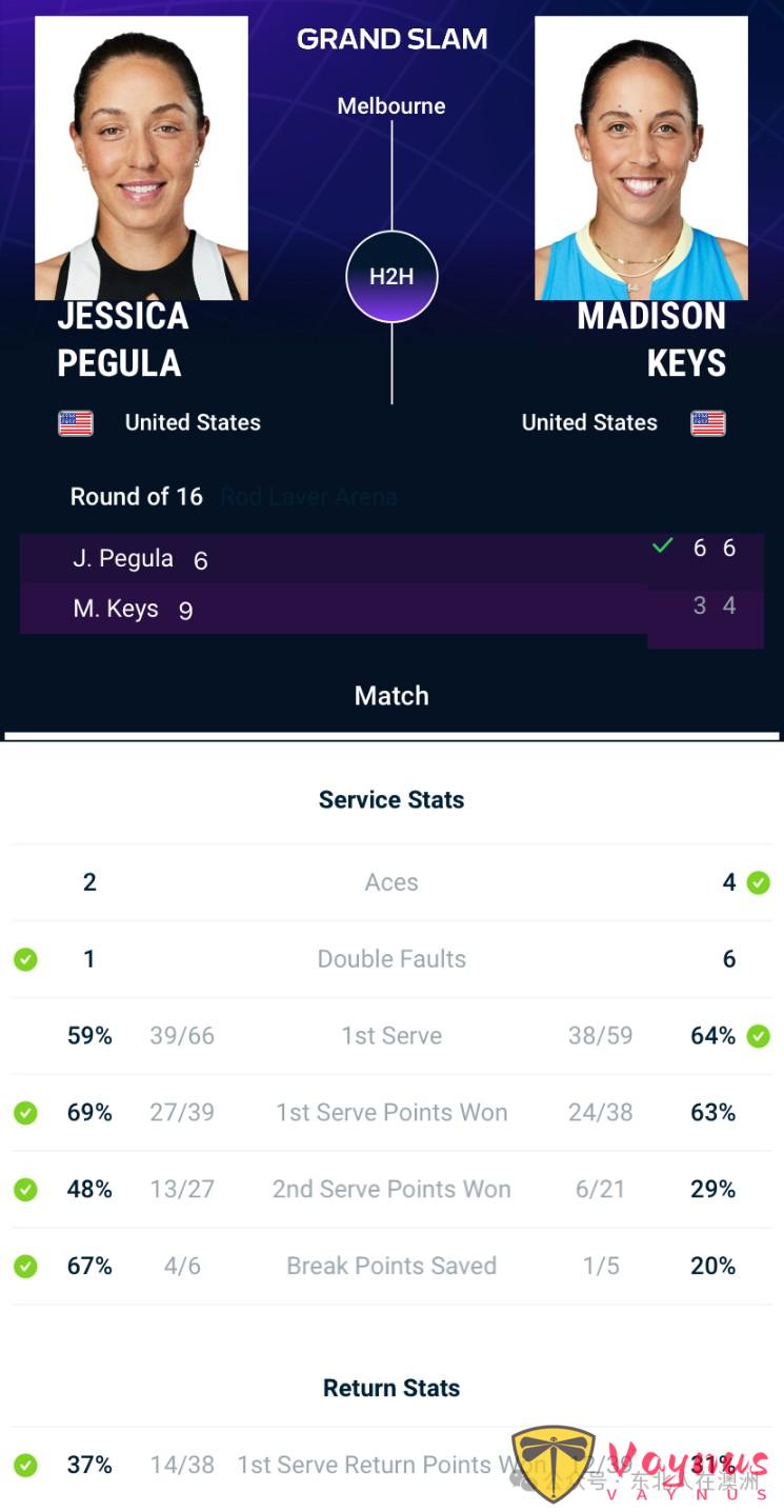 2026年澳网公开赛之-杰西卡·佩古拉2026年澳网女单比赛中的赛场成绩总结