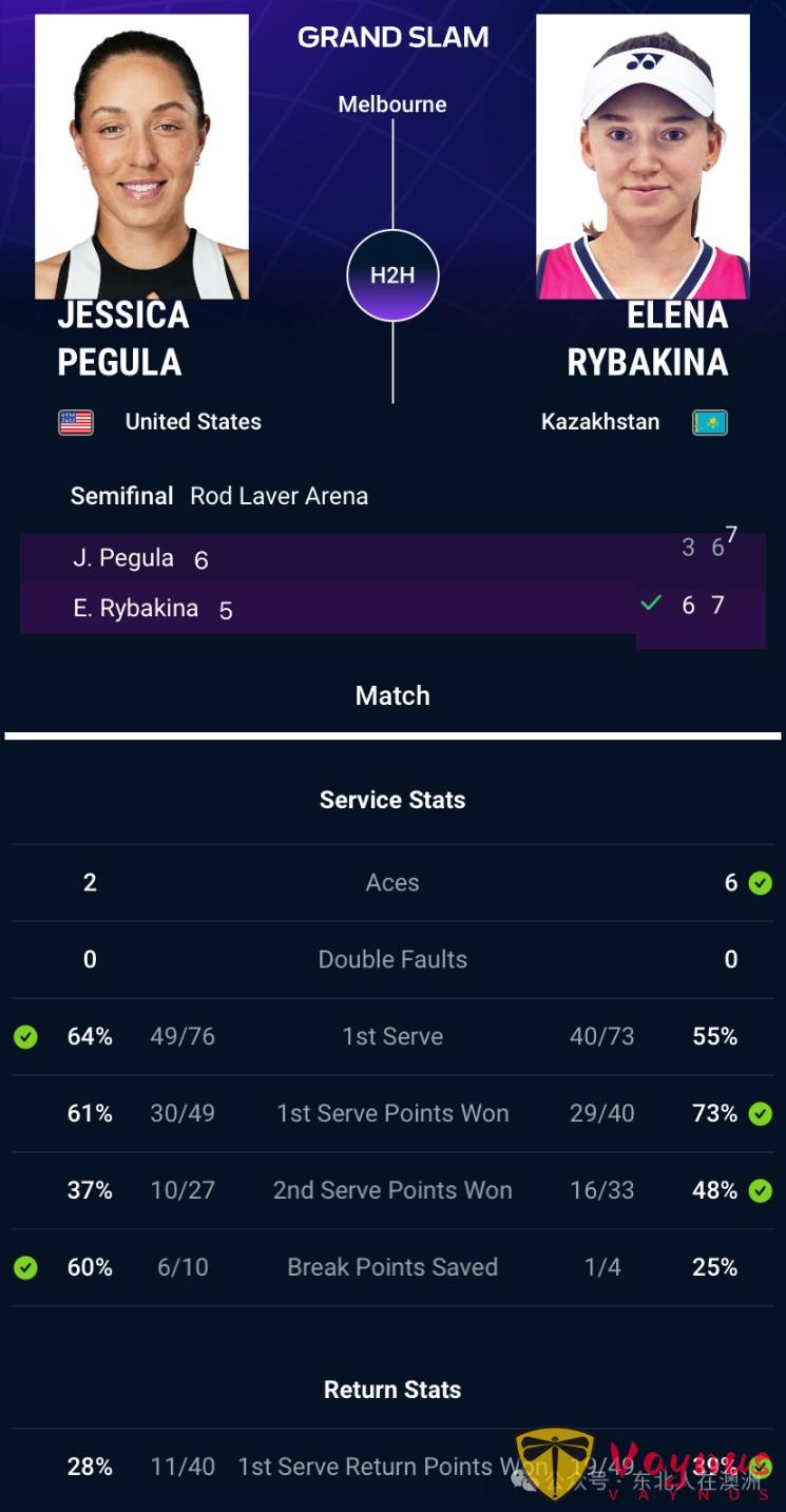 2026年澳网公开赛之-杰西卡·佩古拉2026年澳网女单比赛中的赛场成绩总结