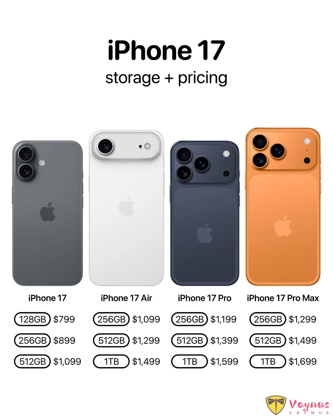 iPhone 17 全系引數一覽無餘，包括價格