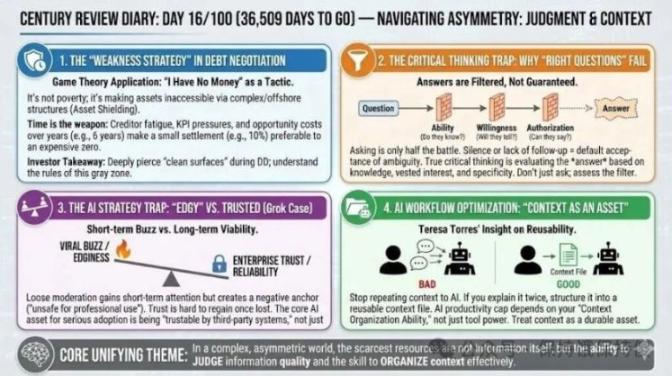 存在感不等於信任:Grok的增長陷阱
