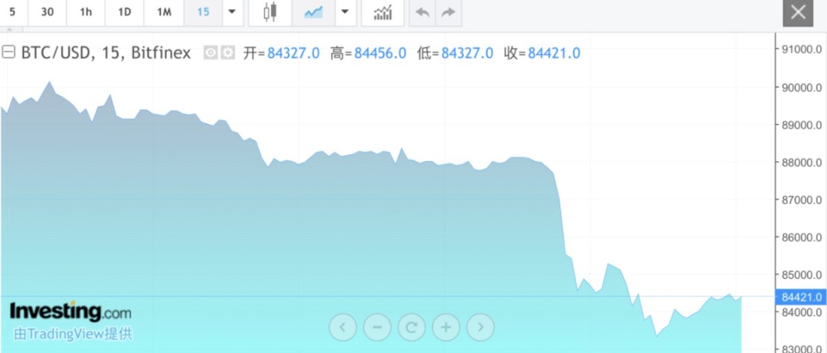 凌晨超22万人爆仓!金银美股巨震