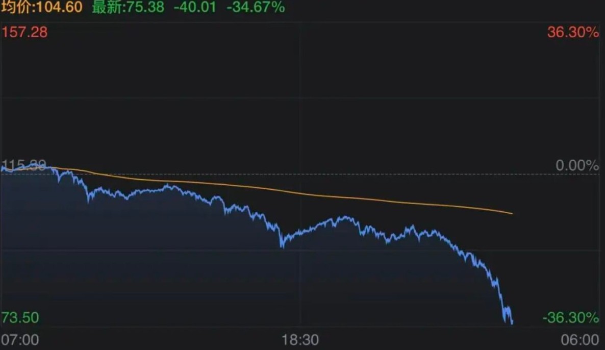 国际金价、银价大幅下跌！重要提示→