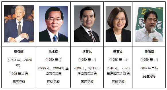 “臺灣各屆領導人”選舉情況彙總（1996年~2024年）
