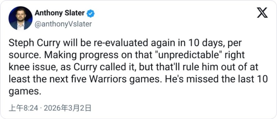 勇士官宣！庫裡因傷再傷停10天！慘遭膝傷困擾累計將至少連歇15場