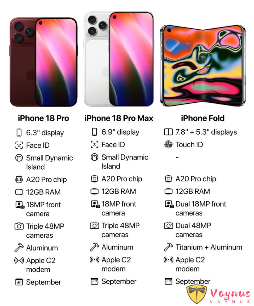 苹果 A20 Pro 芯片，将同时出现在折叠屏和 Pro 机型上