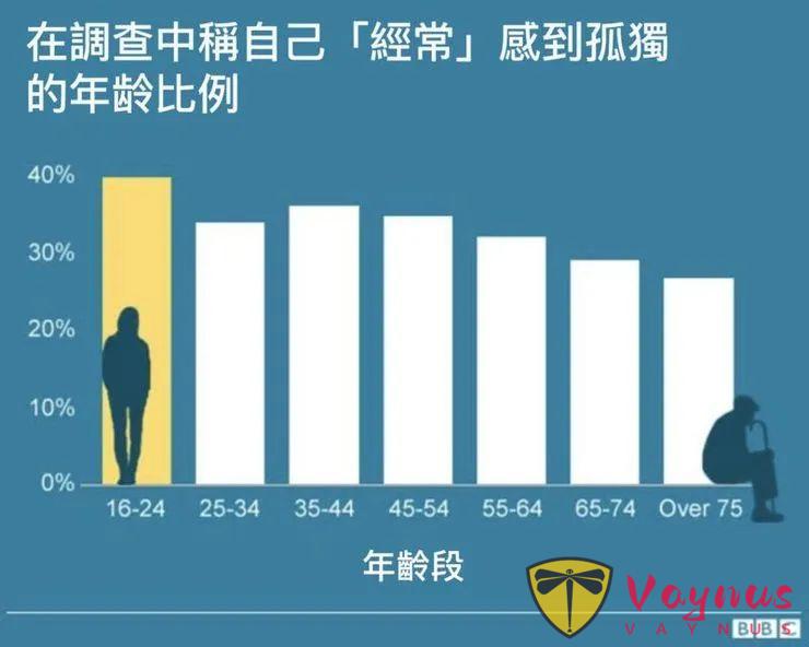 韩国冷门高分电影《独自生活的人们/寂寞佔線中》，年轻人的孤独，低欲，逃离，生疏