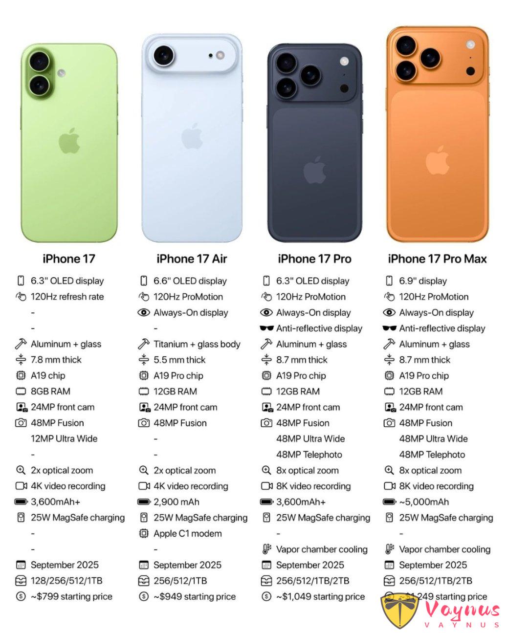 iPhone 17 全系合集，配置一览图