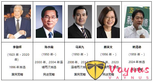 “台湾各届领导人”选举情况汇总（1996年~2024年）