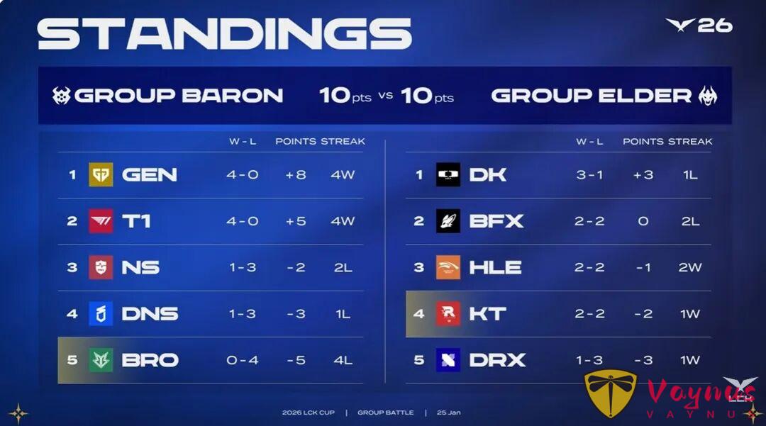 LCK杯“超级周”启动!决赛落地中国香港!