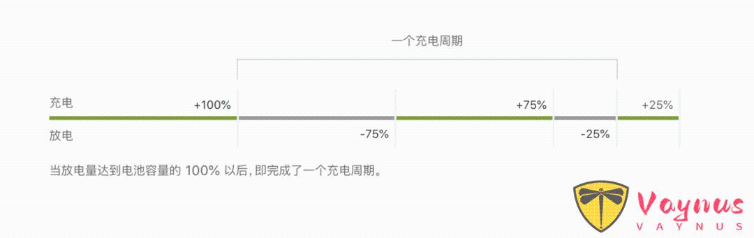 你的 iPhone 17 健康度还剩多少?