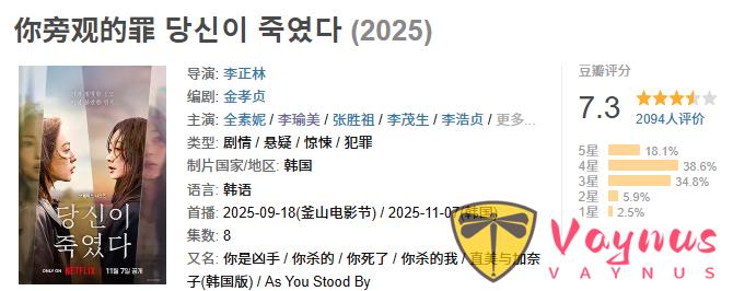 一口氣刷完,這2部新劇《不幸的幸會》、《你旁觀的罪》熬夜也要追