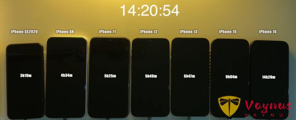 iOS 18.5 续航结果，狂跌不止