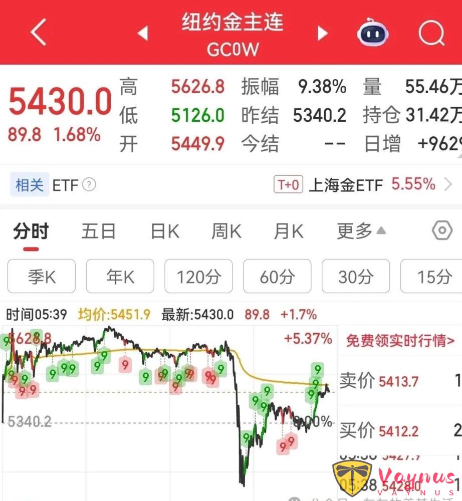 美股三大指數盤中暴跌接近3％！閃崩、猝不及防！