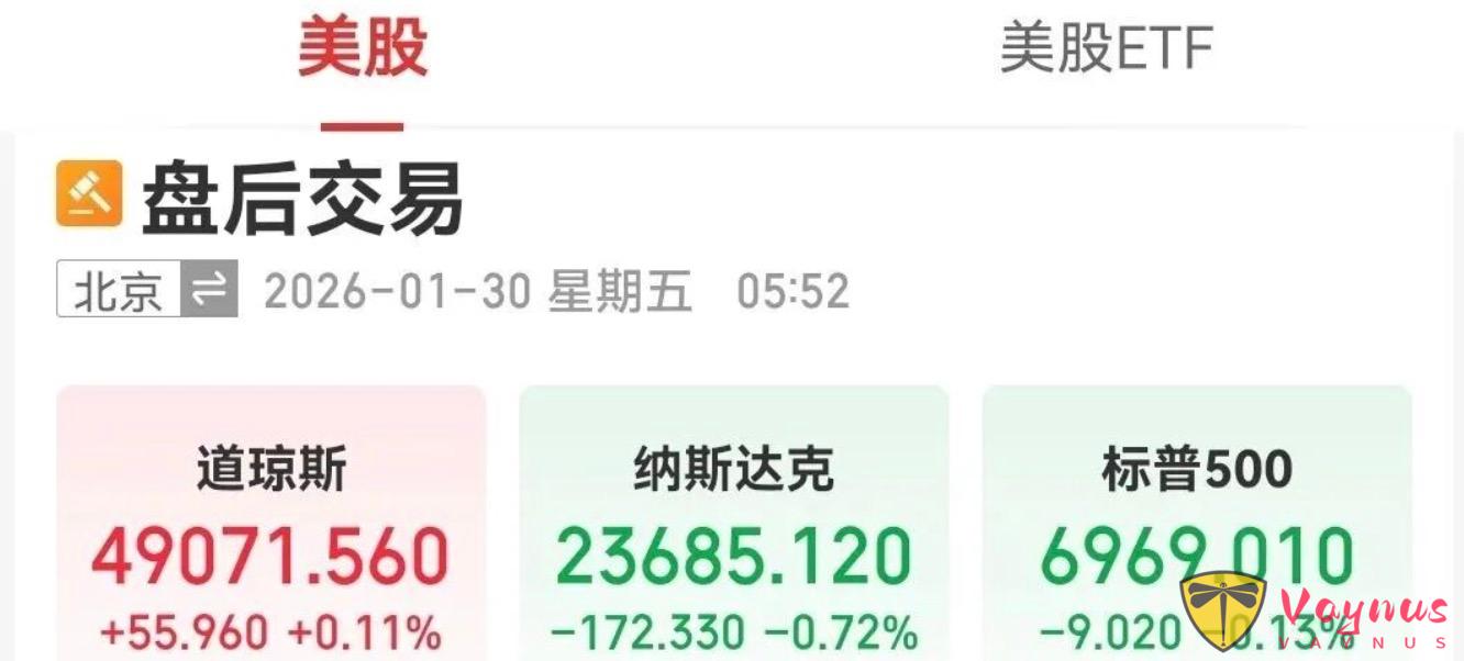 美股三大指數盤中暴跌接近3％！閃崩、猝不及防！