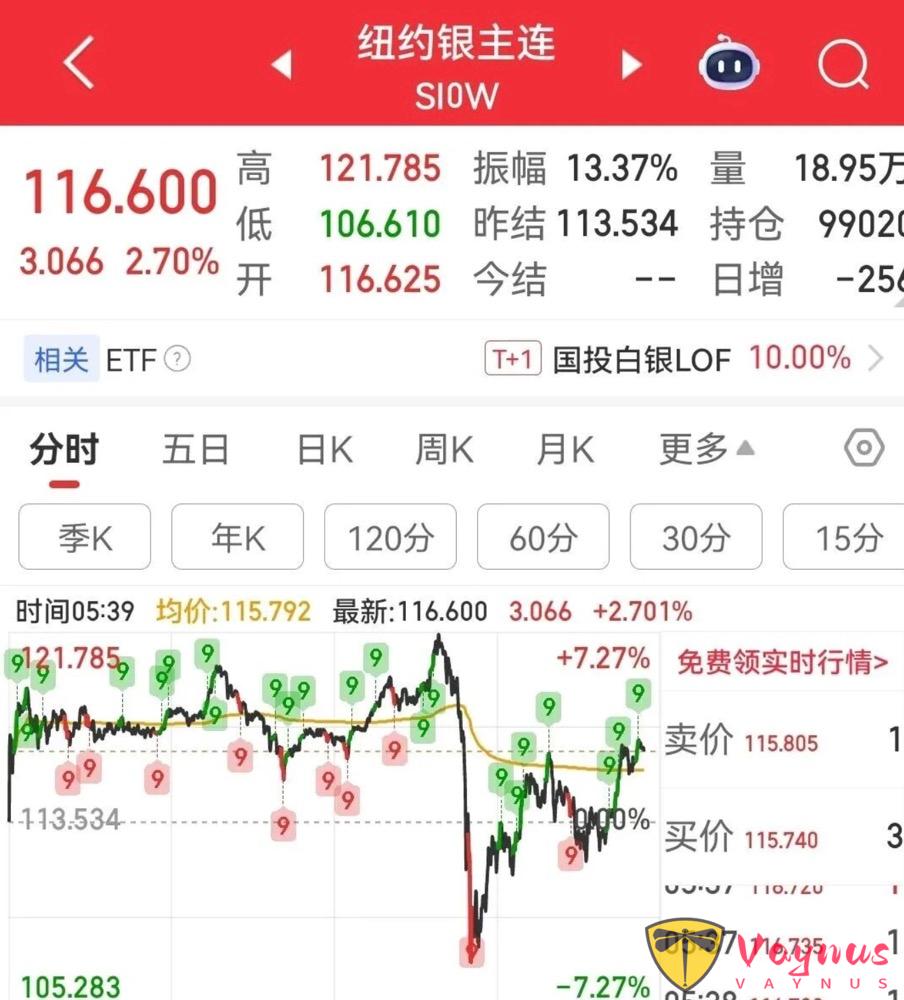 美股三大指數盤中暴跌接近3％！閃崩、猝不及防！