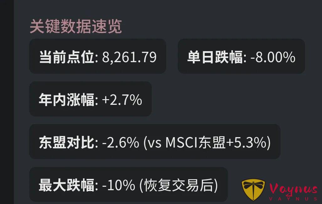 印尼股市崩了！单日暴跌10%震惊全球，下一个是谁？