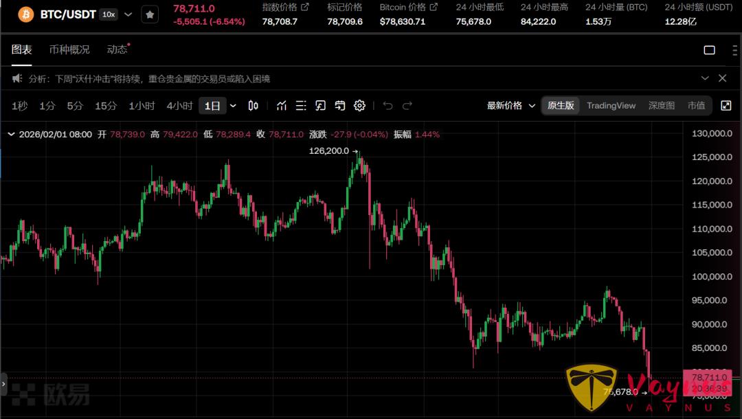 比特幣暴跌真相