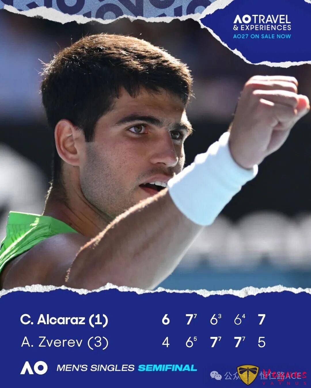 預定全滿貫?阿卡帶傷擊敗茲韋列夫,首進澳網決賽,雙方鏖戰五盤載入史冊