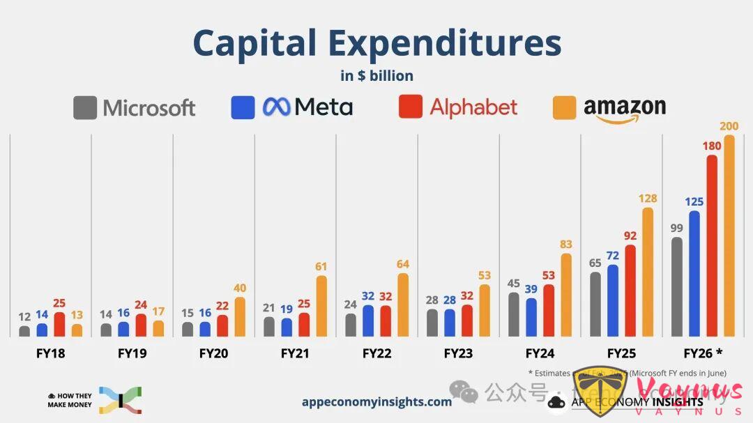 AI財報分析系列：亞馬遜最新財報速讀