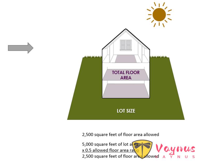 美国加州ADU/加建实用指南｜教你合规把房子“放大”！