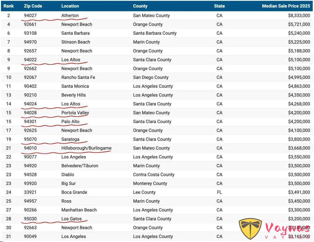 你住的ZipCode上榜了嗎?2025矽谷財富地圖公開!