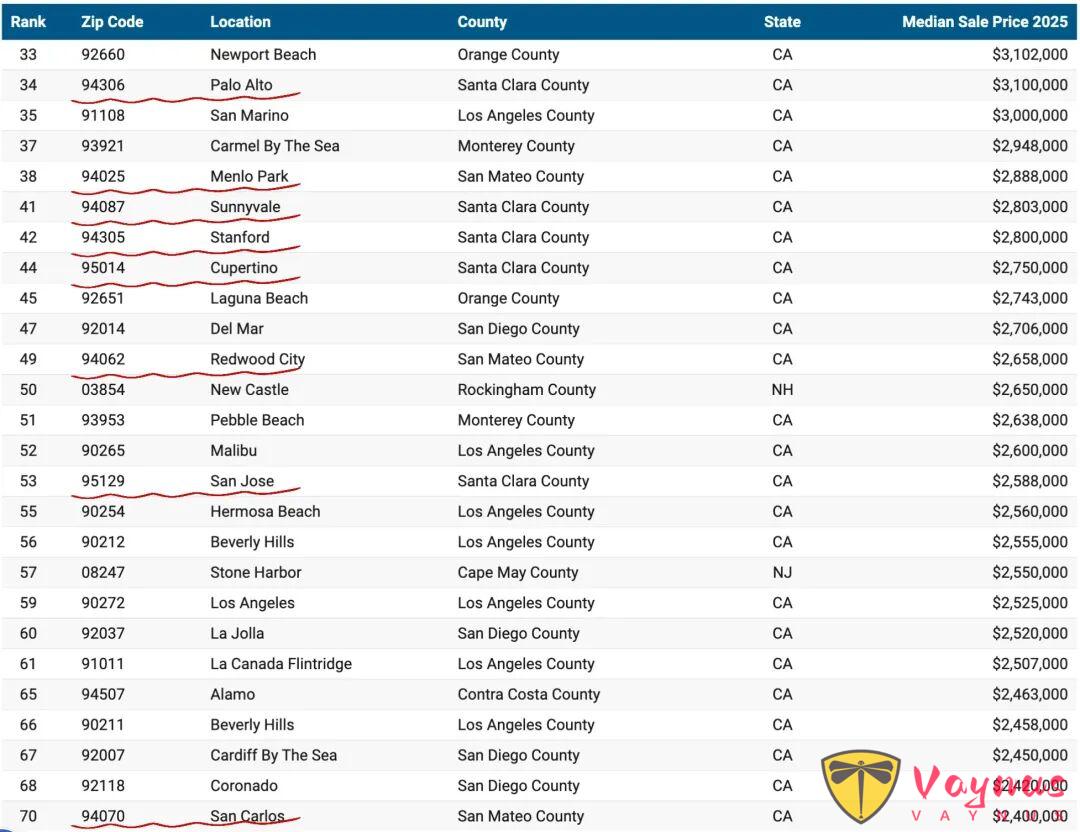 你住的ZipCode上榜了嗎?2025矽谷財富地圖公開!