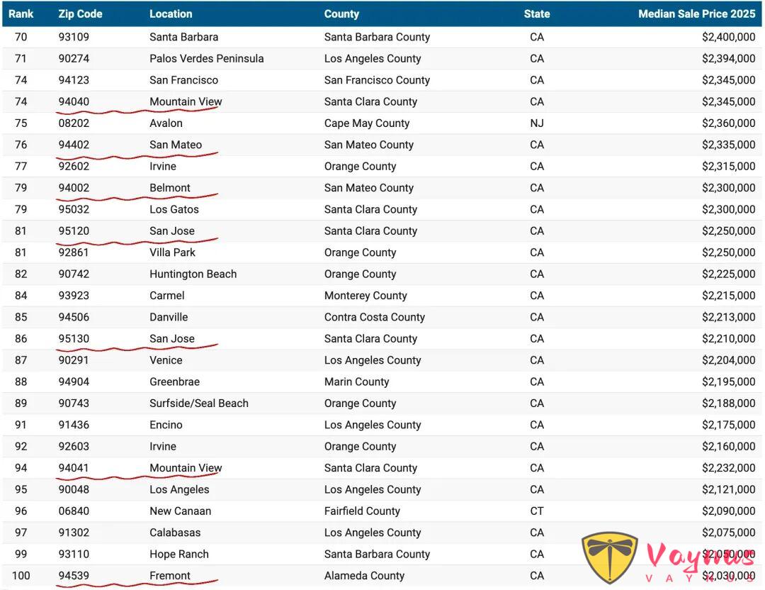 你住的ZipCode上榜了嗎?2025矽谷財富地圖公開!