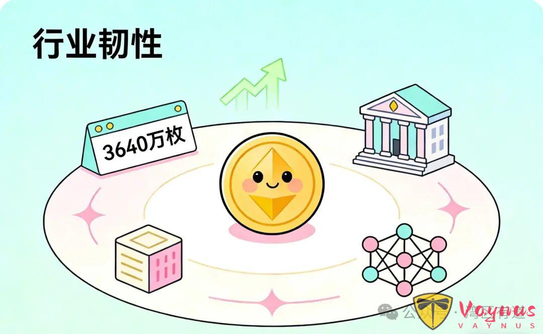 比特幣跌破76000,42萬人爆倉!揭露3個藏不住的風險訊號