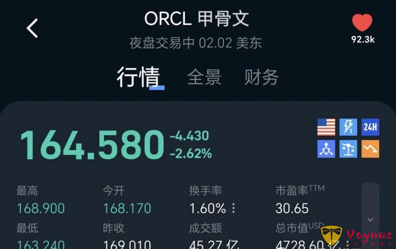 1769997475717029695.jpg 甲骨文,暴跌