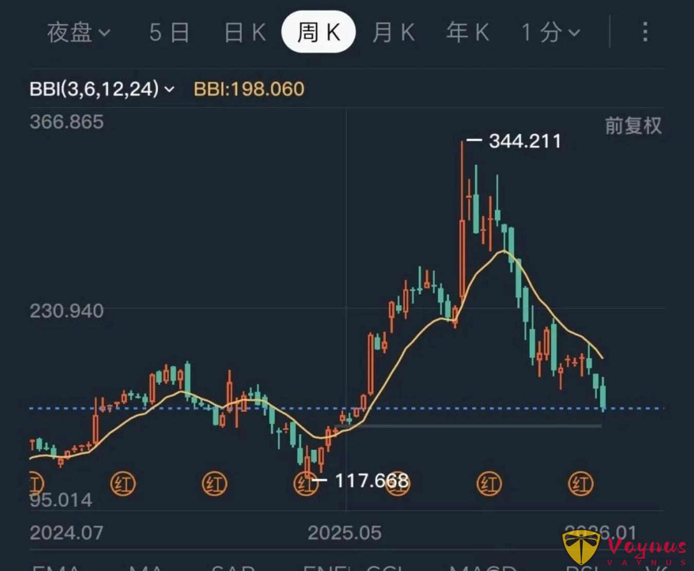 1769997475864024646.jpg 甲骨文,暴跌