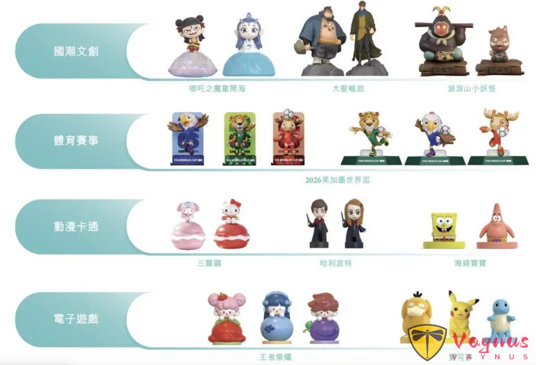 2880亿美元！全球最值钱IP是如何练成的？