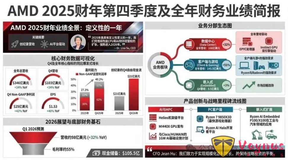 AMD，越追赶差距越大