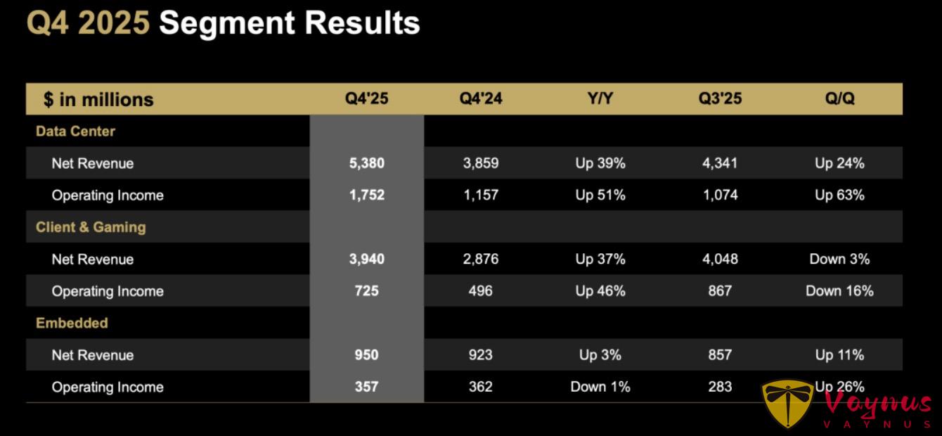 AMD，越追赶差距越大
