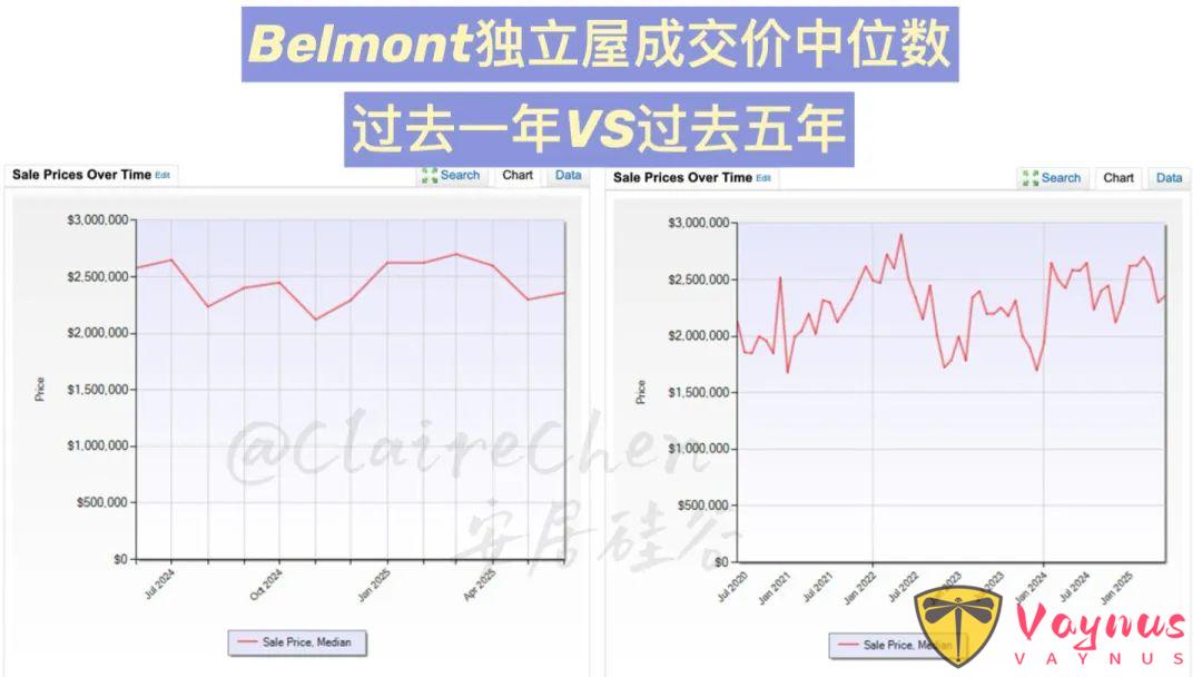美国湾区6月房产数据报告，最近房市表现如何？