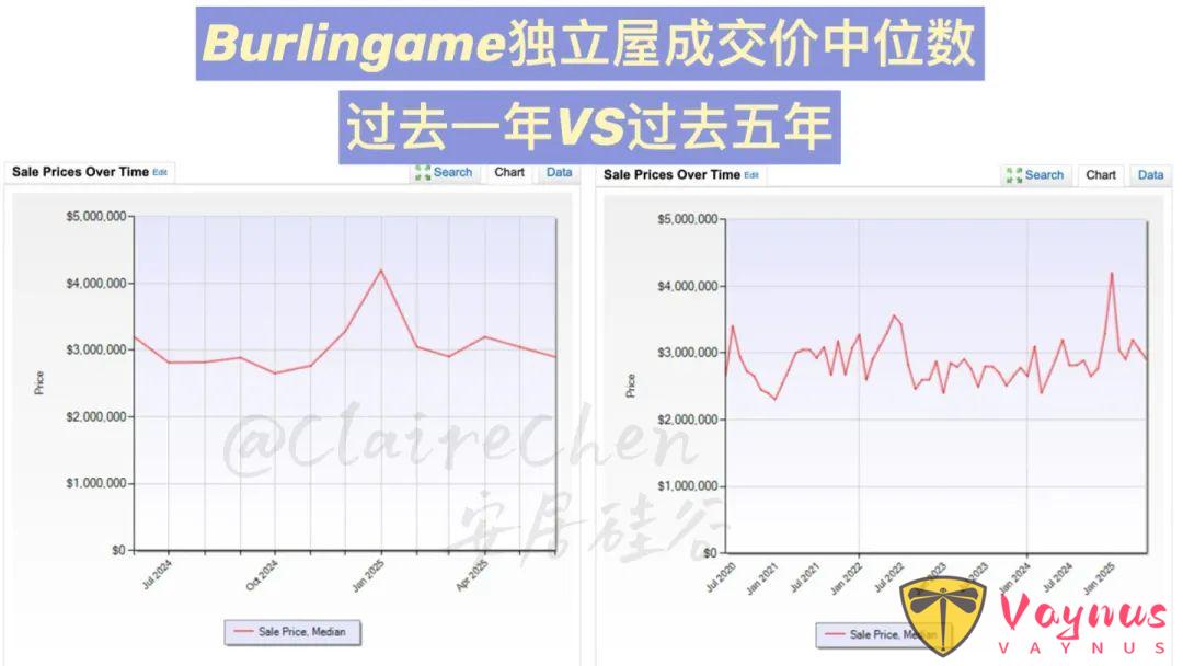 美国湾区6月房产数据报告，最近房市表现如何？