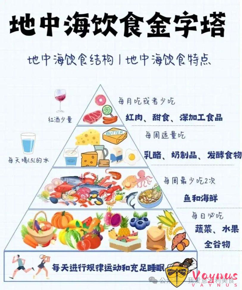 地中海饮食模式：每个人都知道，但很少有人实践
