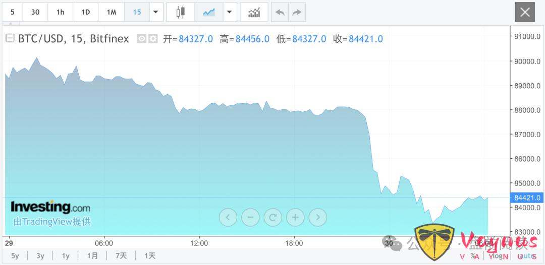 凌晨超22万人爆仓！金银美股巨震