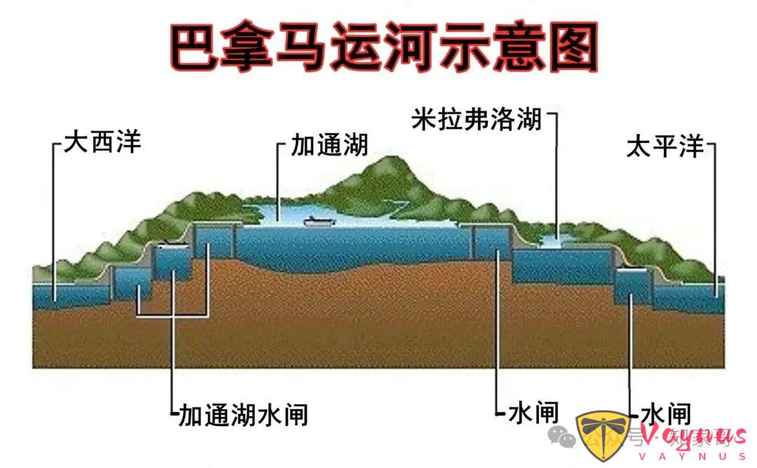 这可能是李嘉诚亏得最惨的一次：巴拿马运河港口经营权