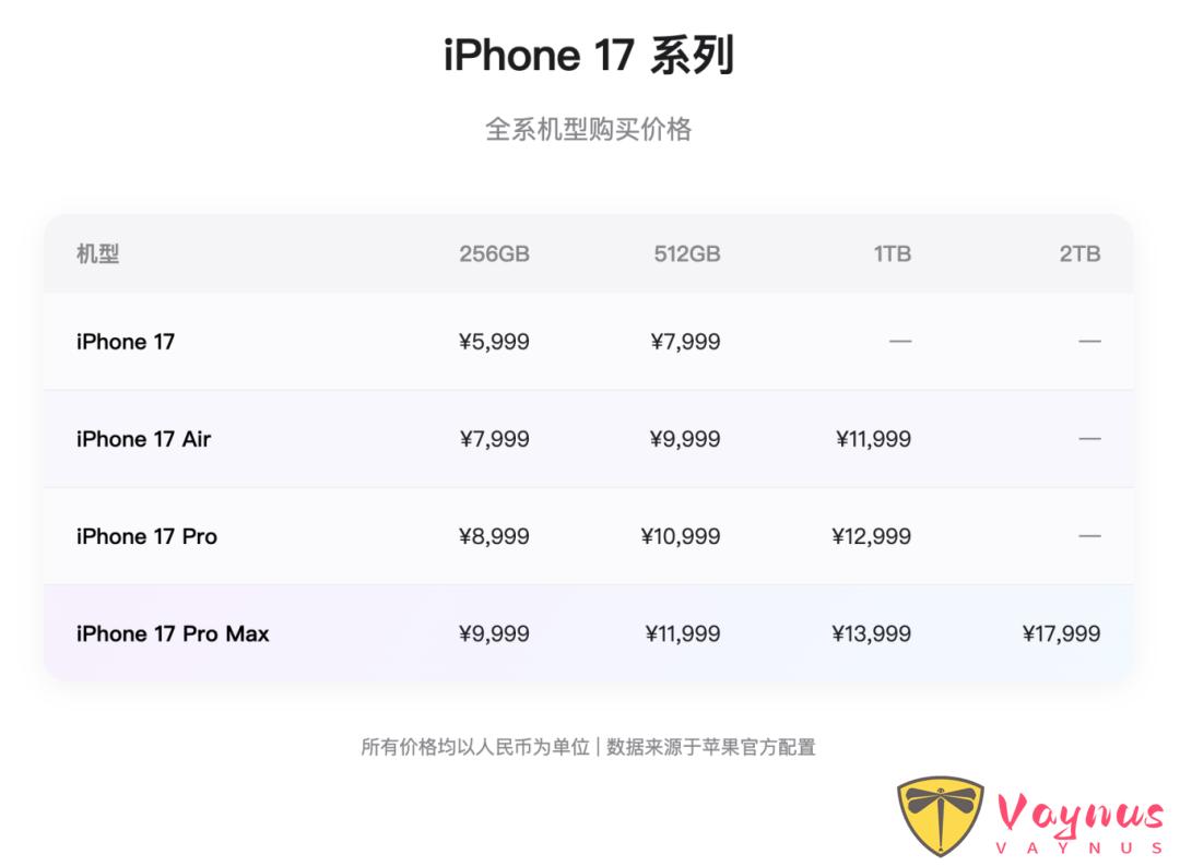 iPhone 17 全系正式发布，参数详解