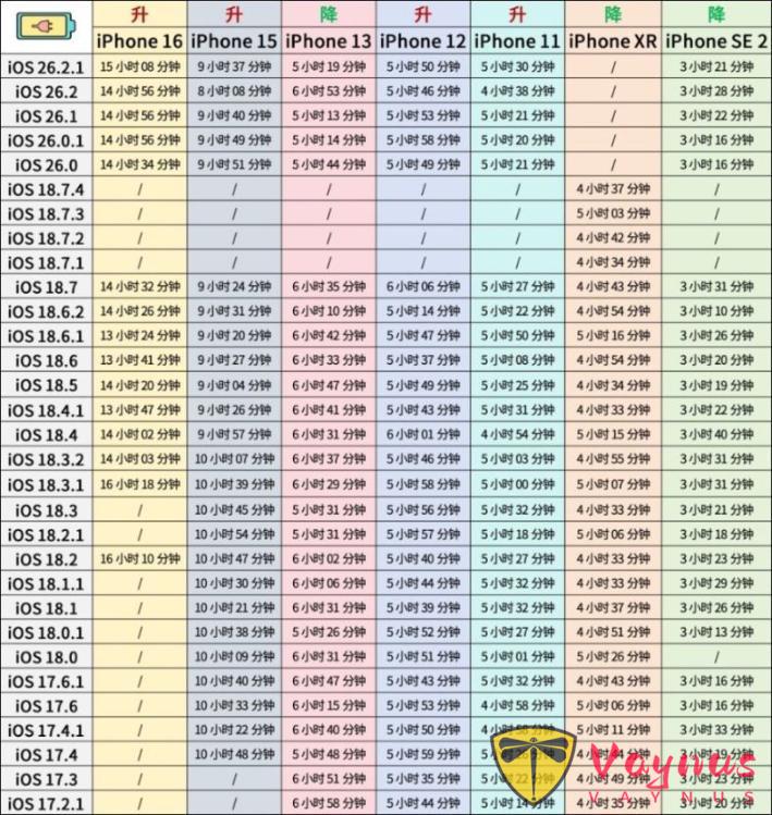 1770043505296025747.jpg iOS 26.2.1 续航测试,两款机型需要特别注意