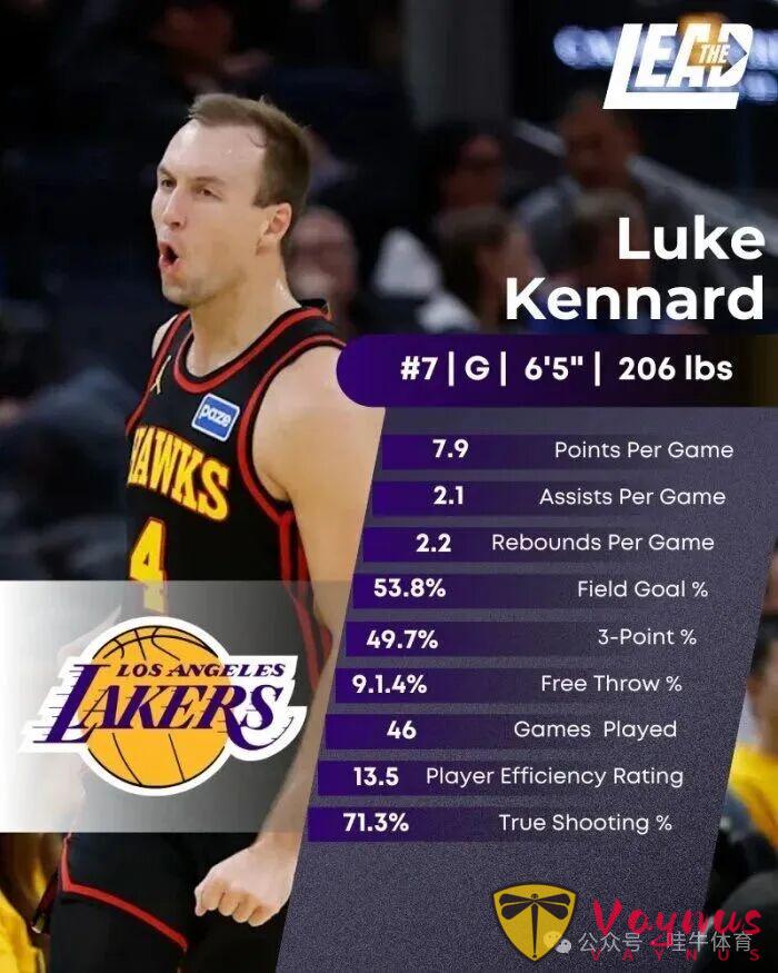 佩林卡神操作！湖人文森特交換聯盟第一射手！湖人終於出手雄起了！