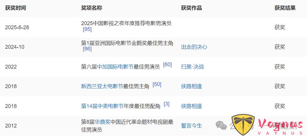 全程戴墨鏡裝酷，臺詞黏糊，58歲姜武帶來國際影帝“教科書”式演技