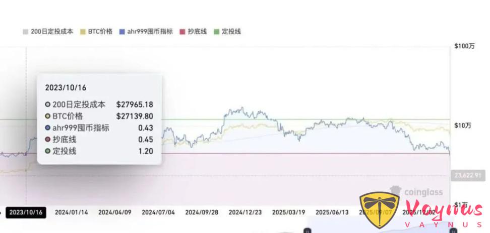 比特幣崩盤，Web3未來為何遠超BTC的侷限？