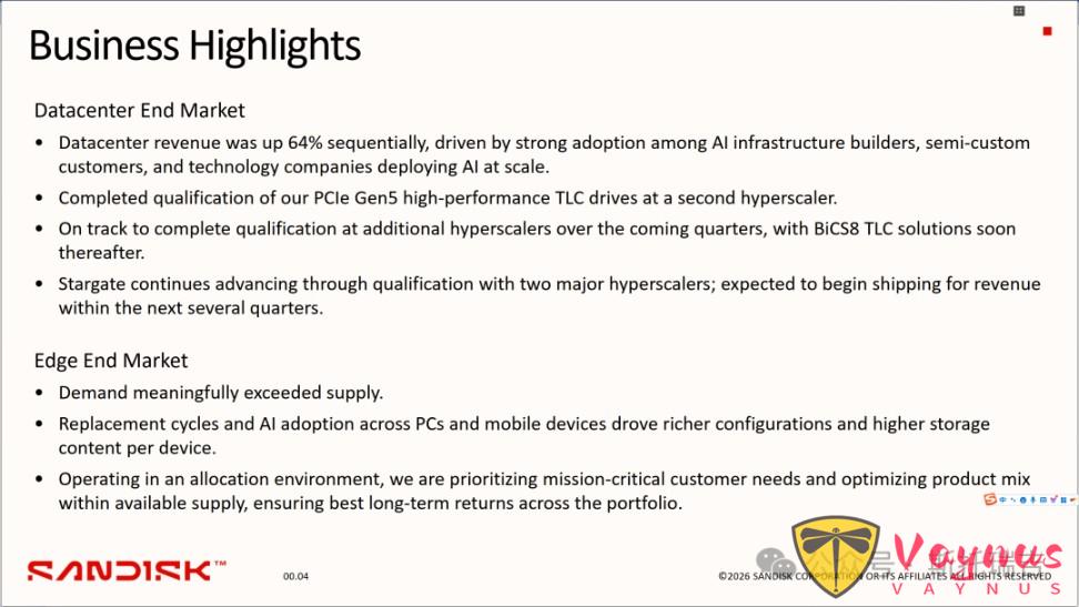 閃迪（SanDisk）2026財年第二季度財報釋出後，Sandisk盤後大漲14%