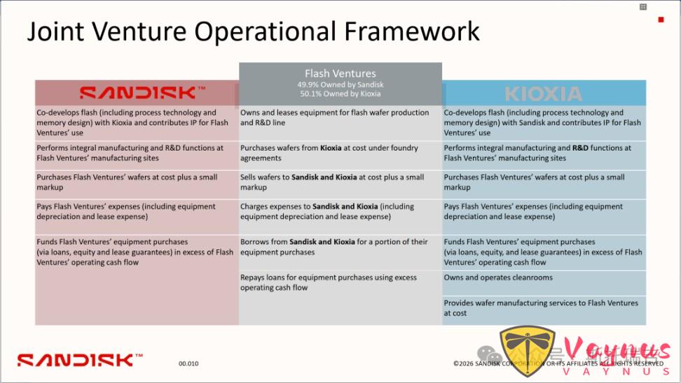 閃迪（SanDisk）2026財年第二季度財報釋出後，Sandisk盤後大漲14%