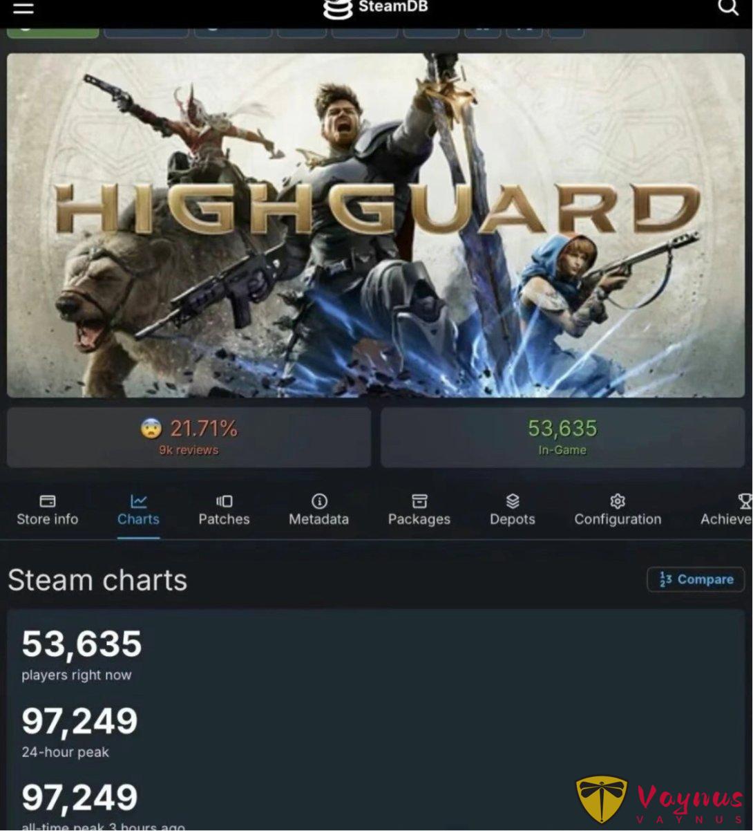 《Highguard》上線即暴死？